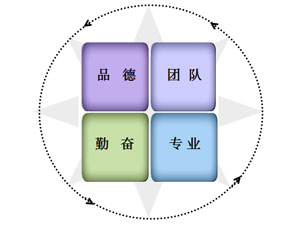 人才与培训-PLC_伺服_HMI_折弯系统_立博（官网）