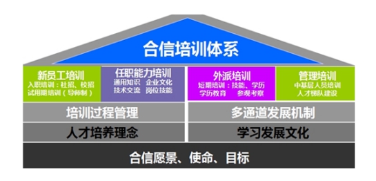 人才与培训-PLC_伺服_HMI_折弯系统_立博（官网）