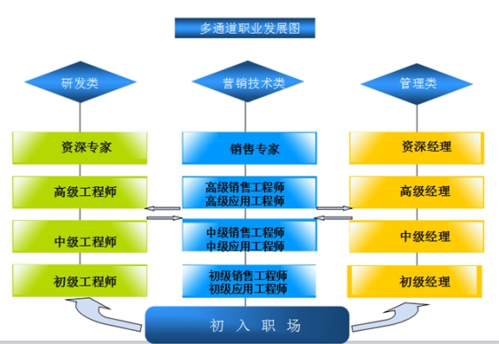 人才与培训-PLC_伺服_HMI_折弯系统_立博（官网）